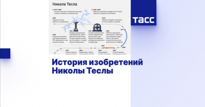 Никола Тесла: жизнь и открытия великого изобретателя