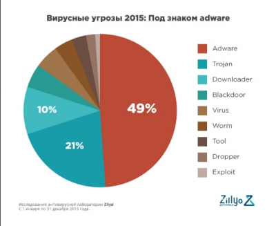 Новый банковский троян комбинирует возможности червя: атакует через WhatsApp и Outlook