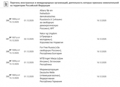Медиакорпорация Deutsche Welle признана нежелательной на территории России